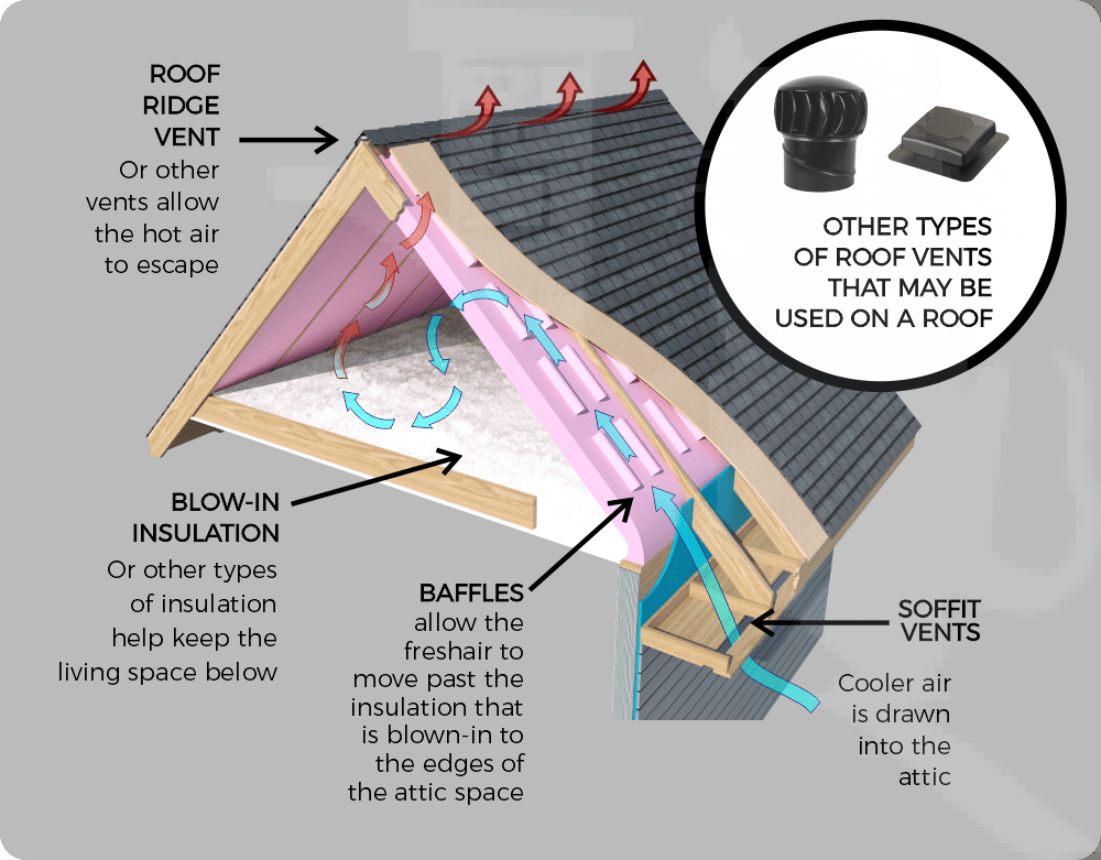 Roof vent system